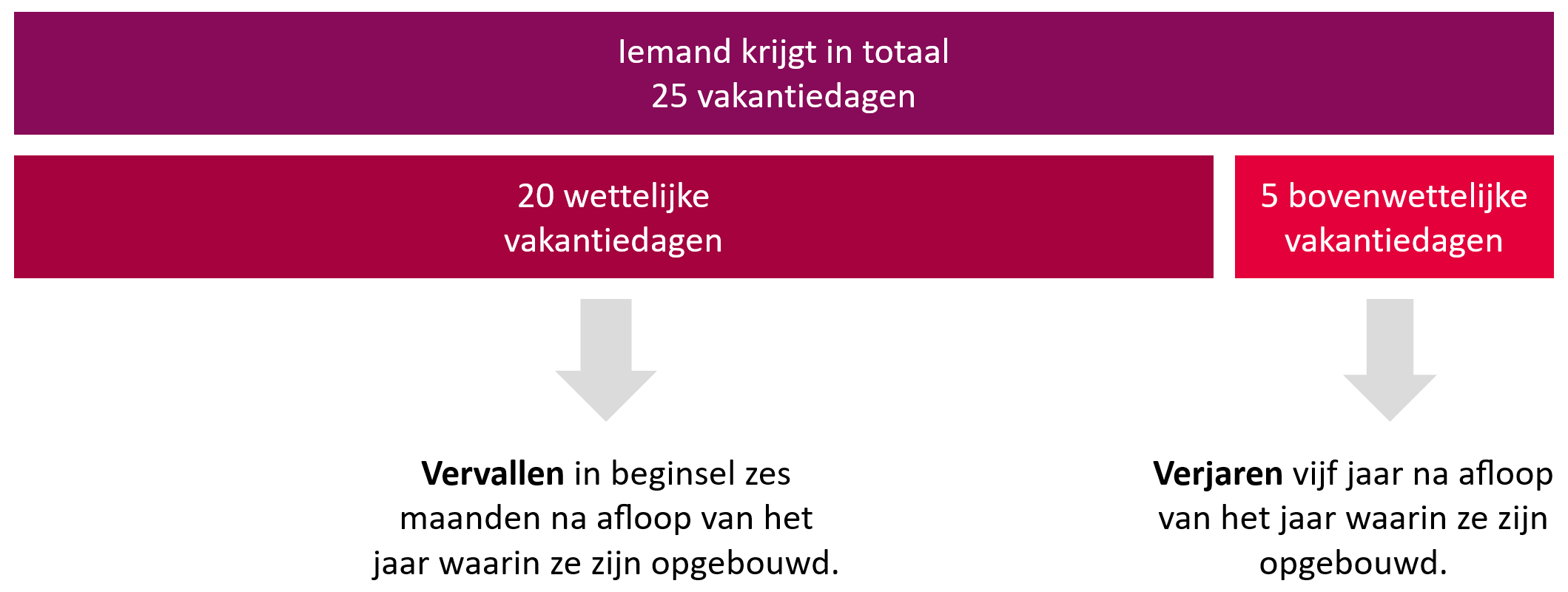 Vakantiedagen